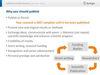 Publishing Scientific Research | March 2016 | Page 21
Why you should publish
• Publish or Perish:
Your research is NOT complete until it has been published
• Present new and original results or methods
• Exchange ideas, communicate with peers -> Advance (not repeat)
scientific knowledge and enhance scientific progress
• Credibility of results
• Grant writing, research funding
• Recognition and career advancement
• Personal prestige and satisfaction
Funding
Bodies
ResearchersGrant writing
Scientific
Publication
 