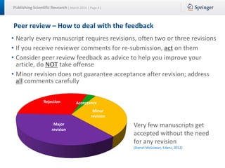Publishing Scientific Research | March 2016 | Page 41
Peer review – How to deal with the feedback
• Nearly every manuscript requires revisions, often two or three revisions
• If you receive reviewer comments for re-submission, act on them
• Consider peer review feedback as advice to help you improve your
article, do NOT take offense
• Minor revision does not guarantee acceptance after revision; address
all comments carefully
Acceptance
Minor
revision
Major
revision
Rejection
(Daniel McGowan, Edanz, 2012)
Very few manuscripts get
accepted without the need
for any revision
 