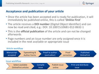 Publishing Scientific Research | March 2016 | Page 44
Acceptance and publication of your article
• Once the article has been accepted and is ready for publication, it will
immediately be published online, this is called ‘Online First’
• The article receives a DOI number (Digital Object Identifier) and can
now be read and cited, e.g.: DOI: 10.1007/s10681-012-0632-1
• This is the official publication of the article and can not be changed
afterwards
• Page numbers and an issue number are only assigned once it is
included in the next available or appropriate issue
Manuscript
accepted
Typesetting &
Author Forms
Proof to author
(and editor)
Proof
correction
Select available
OnlineFirst articles
Published
OnlineFirst
Compile
issue
Publish issue
online
Print and distribute
issue
Article workflow
Issue workflow
 