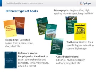 Publishing Scientific Research | March 2016 | Page 66
Different types of books Monographs: single author, high
quality, niche subject, long shelf life
Contributed volume:
Editor(s), multiple chapter
authors, long shelf life
Proceedings: Collected
papers from a conference,
short shelf life
Textbooks: Written for a
specific higher education
course, high usage
Reference Works:
Encyclopedia, Handbook or
Atlas, comprehensive and
complete, tertiary literature,
often A-Z format
 