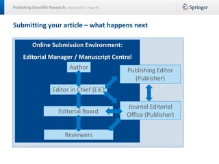 Publishing Scientific Research | March 2016 | Page 39
Submitting your article – what happens next
Online Submission Enviro...