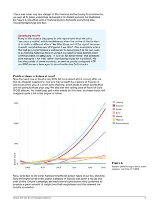 Verizon 2016 Data Breach Investigations Report 8
There was never any real danger of the financial motive losing its prominence,
as even at its peak, espionage remained a far distant second. As illustrated
by Figure 3, breaches with a financial motive dominate everything else,
including espionage and fun.
Pistols at dawn, or knives at noon?
Now that we know at least a very little bit more about who’s coming after us,
the next logical question is: how are they armed? As a glance at Figures 4
and 5 can show you, it is often with phishing, which leads to other events that
are not going to make your day. We also see the calling card of Point-of-Sale
(POS) attacks. No need to go get in the weeds on this here, as these topics will
reappear quite a bit in the pages to follow.
Now, to be fair to the other hardworking threat action types in our list, phishing
(and the higher level threat action category of Social) was given a leg up this
year by the ‘Dridex’ campaign. We had several contributors who combined to
provide a great amount of insight into that naughtiness and this skewed the
results somewhat.
Figure 4.
Number of breaches per threat action
category over time, (n=9,009)
Secondary motive
Many of the attacks discussed in this report have what we call a
‘secondary motive’, which we define as when the motive of the incident
is to ‘aid in a different attack’. We filter these out of the report because
it would overshadow everything else if we didn’t. One example is where
the bad guy compromises a web server to repurpose it to his own uses
(e.g., hosting malicious files or using it in a spam or DoS botnet). Even
criminals need infrastructure. “It is a far, far better thing” that someone
else manages it for free, rather than having to pay for it yourself. We
had thousands of these incidents, as well as poorly configured NTP
and DNS servers, leveraged to launch reflective DoS attacks.
0
500
1,000
1,500
2005 2007 2009 2011 2013 2015
Breachcount
n Hacking
n Malware
n Social
n Error
n Misuse
n Physical
n Environmental
 
