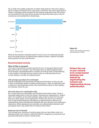 Verizon 2016 Data Breach Investigations Report 19
As an aside, the smaller proportion of nation-state Actors in this year’s data is
due to a large contribution from a particular contributor who saw a great deal of
‘Dridex’ campaigns which skewed the data toward organized crime. We should
not conclude from this that certain groups from East Asia have had a crisis of
conscience and mended their wicked ways.
What do the attackers ultimately steal? A heck of a lot of credentials (mostly
due to the large amount of opportunistic banking Trojans—beware of Greeks
bearing gifts), but also trade secrets.
Recommended controls
Filter it! Filter it real good!
“An ounce of prevention is worth a pound of cure.” It was good advice when
Ben said it and so it remains. The first opportunity to defend against email-
borne threats is (thankfully) before a human can interact with it. Email filtering
is your buddy in this fight and you need to have an understanding of your
current solution, and test its implementation.
Talk amongst yourselves (I’m verklempt)!
Provide employees with awareness training and information so they can tell
if there is something ‘phishy’ (couldn’t resist) going on. Also, provide them with
a means for reporting these events. We recommend a button on their taskbar,
but whatever works for you.
One click does not a catastrophe make.
So, it snuck past your email filters and someone went clicky-clicky. There is
still ample opportunity to limit the impact. Assuming the organization’s “seekrit
stuff” isn’t resident on the initial foothold, make it hard to pivot from the user
device to other assets in the organization. Protect the rest of your network
from compromised desktops and laptops by segmenting the network and
implementing strong authentication between the user networks and anything of
importance. Static passwords are adorable, but sophisticated attackers don’t
just bypass them, they utilize them to advance their attack.
Keep your eye on the ball.
You increase your chances of catching signs that you have fallen victim to a
phishing attack if you monitor outbound traffic for suspicious connections and
potential exfiltration of data to remote hosts.
829
62
7
7
7Personal
Medical
Bank
Secrets
Credentials
Breach count
Figure 15.
Top five data varieties breached by
phishing attacks, (n=905)
Protect the rest
of your network
from compromised
desktops and
laptops by
segmenting the
network and
implementing strong
authentication.
 