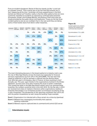 Verizon 2016 Data Breach Investigations Report 25
From an incident standpoint, Denial-of-Service stands out like “a zoot suit
at a Quaker funeral”. This is partly due to the fact that DoS attacks are in
fact, happening all the time—remember all those popped boxes in the DoS
botnets we filtered out? Another reality is that the other patterns that are more
commonly classified as incidents as opposed to confirmed data breaches
(Crimeware, Insider and Privilege Misuse, and Physical Theft and Loss) are
mostly provided by the public sector and healthcare. Those are the top three
incident patterns and we are confident that in the real world they are taking
some of that market share from DoS in other industries.
The most interesting discovery in the breach patterns to industry matrix was
the rise of Web App Attacks across the board, but especially for financial
services organizations (up from 31% in the 2015 DBIR). The next item that
raised an eyebrow or two (or perhaps a unibrow) was the decline (down
from 36% last year) in Crimeware, also in Finance. Is there anything to this?
Actually, yes. This year, again thanks to the organizations involved in the Dridex
takedown, we have even more data involving the reuse of stolen credentials.
This caused the spike in the Web App Attack pattern and if we removed these
breaches, the numbers would be more in line with 2014. On the flip side, in 2014
we received more data on malware infections within organizations, leading to
breaches that landed in our Crimeware bucket. Is Crimeware not playing as big
a role in breaches? The perspective of the reporting contributor has a lot to do
with the pattern breakdowns as well. Using the banking Trojan example:
Event 1: Organization A is infected with a Zeus variant via a drive-by download
Event 2: Malware has a keylogging functionality that captures
banking credentials
Event 3: Malware exports captured data to command and control (C2) server
Crimeware Cyber-
espionage
Denial of
Service
Everything
Else
Stolen
Assets
Misc.
Errors
Card
Skimmers
Point
of Sale
Privilege
Misuse
Web
Apps
1%
3%
1%
3%
4%
12%
1%
7%
1%
3%
3%
47%
19%
16%
1%
1%
1%
17%
2%
11%
4%
3%
25%
4%
4%
1%
17%
3%
1%
19%
4%
9%
1%
27%
2%
22%
25%
15%
37%
1%
1%
9%
3%
95%
47%
7%
1%
3%
64%
1%
3%
4%
32%
11%
24%
21%
13%
2%
1%
30%
50%
82%
3%
57%
21%
13%
9%
26%
Figure 22.
Incident patterns by industry
minimum 25 incidents (only
confirmed data breaches)
Intermission music
Accommodation (72), n=282
Educational (61), n=29
Entertainment (71), n=38
Finance (52), n=795
Healthcare (62), n=115
Information (51), n=194
Manufacturing (31-33), n=37
Professional (54), n=53
Public (92), n=193
Retail (44-45), n=182
 
