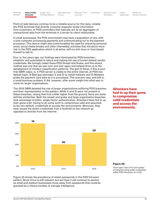 Verizon 2016 Data Breach Investigations Report 32
Point-of-sale devices continue to be a reliable source for this data, notably
the POS terminals that directly consume magnetic stripe information
from customers, or POS controllers that typically act as an aggregator of
transactional data from the terminals in a server-to-client relationship.
In small businesses, the POS environment may have a population of one, with
a lone computer processing payments and communicating out to the payment
processor. This device might also (unfortunately) be used for checking personal
email, social media breaks and other interwebby activities that introduce more
risk to the POS application which is all alone, with no anti-virus or host-based
firewall to talk to.
Four or five years ago, our findings were dominated by POS breaches—
simplistic and automated in nature and making full use of known default vendor
credentials. We lovingly called these POS Smash and Grabs, and this attack
method was one that we saw over and over again and helped drive us to the
development of incident classification patterns. The gist of these, if this is your
first DBIR rodeo, is: 1) POS server is visible to the entire internet, 2) POS has
default login, 3) Bad guy leverages 1) and 2) to install malware and 4) Malware
grabs the payment card data as it is processed. This scenario was, and still is,
a small business problem. It did, however, offer some insight into what was to
come for larger organizations.
The 2015 DBIR detailed the rise of larger organizations suffering POS breaches
and their representation in this pattern. While 1) and 2) were not present in
these breaches, raising that fruit a little higher from the ground, there are some
definite similarities. Both the smash and grabs and large organization breaches
took advantage of static, single-factor authentication. Attackers have had to up
their game a bit, having to do some work to compromise valid and assumed-
to-be non-default, credentials to access the environments. Moreover, they
have issued the stolen credentials from a foothold on the network as
opposed to directly from the internet.
Figure 25 shows the prevalence of stolen passwords in the POS Intrusion
pattern. Brute force is still relevant, but we hope it will continue to decline
as small and medium businesses move away from passwords that could be
guessed by a rhesus monkey of average intelligence.
Figure 25.
Three-year chart of % and number
of breaches using stolen credentials
within POS Intrusions, (n=1,103)
127
99
78
0%
10%
20%
30%
40%
2013 2014 2015
Attackers have
had to up their game
to compromise
valid credentials
and access the
environments.
Point-of-Sale
Intrusions
Payment Card
Skimmers
CrimewareWeb App
Attacks
Denial-of-
Service Attacks
Physical Theft
and Loss
Insider and
Privilege Misuse
Miscellaneous
Errors
Cyber-
espionage
 