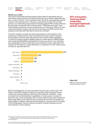 Verizon 2016 Data Breach Investigations Report 33
Vendor as a vector
The vector associated with the hacking actions tells an interesting story as
well. Ninety-seven percent of breaches featuring use of stolen credentials also
had a vector of Partner. This is selected when the Actor uses legitimate partner
access in the hacking action. This year continued the trend of the criminal
sprees in our data being associated with attacks against POS vendors followed
by using their access into their customer base.23
Bill Gates once said “Your
most unhappy customers are your greatest source of learning.” With all of their
customers equally unhappy, the amount of learning some POS vendors have
acquired must have been like Neo’s martial arts training.24
The other similarity of large and small organizations is that malware is the
workhorse of POS breaches. Figure 26 shows the most common malware
functionalities. We have seen the evolution from “off-the-shelf” keyloggers,
to memory scraping malware (RAM scrapers), to POS-specific RAM scrapers
with names like BlackPOS and PoSeidon (in case you weren’t sure what they
were designed to attack). Exfiltration has evolved from static code within the
malware to FTP data to a single destination, to utilization of a C2 infrastructure
to ship the captured data out.
Both C2 and Backdoor are more prevalent this year than in years past. The
reality is that POS malware families are typically multifunctional and some
of the most notorious (Dexter, vSkimmer, Alina, Backoff, JackPOS …) have
command and control/backdoor capabilities. In many cases, it is easier to
prove the use of one functionality (the one that stole the data) than others (C2
beaconing). Many of the POS Intrusion incidents did not have the evidentiary
logs needed to validate outbound communications. Long story short, the spike
in C2 and Backdoor may very well be a product of better windows into the
entire behavior of the malware.
23	The actions used in this scenario are examined more closely in the Wrap Up section as it features
combinations of many of the top threat action varieties that are also found in other patterns.
24	“I know kung fu.”
512
210
160
155
4
4
3
2
2
1Worm
Capture app data
Adminware
Spyware/Keylogger
Downloader
Capture stored data
Backdoor
C2
Export data
Ram scraper
Breach count
Figure 26.
Malware varieties within POS
Intrusion breaches, (n=521)
97% of breaches
featuring stolen
credentials
leveraged legitimate
partner access.
Point-of-Sale
Intrusions
Payment Card
Skimmers
CrimewareWeb App
Attacks
Denial-of-
Service Attacks
Physical Theft
and Loss
Insider and
Privilege Misuse
Miscellaneous
Errors
Cyber-
espionage
 