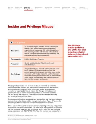 Verizon 2016 Data Breach Investigations Report 35
The disgruntled insider—we all have an idea in our minds of what this
person looks like. Perhaps it is the software developer who is frustrated
with management; maybe it is the healthcare worker who has been
recruited by organized crime; or maybe it is that guy in the basement
grieving the loss of his red stapler. Regardless of what they look like,
the fact is they are inside our carefully constructed defenses and they
are wreaking havoc with our data.
The Insider and Privilege Misuse pattern is one of the few that sees collusion
between internal and external (or even partner) Actors. Figure 27 shows the
percentage of these breaches where multiple Actors are present.
These are most frequently an external/internal pairing, but ruling out partners
as potential colluders is a mistake. The break from the norm that we saw was
the rise in misuse breaches tied to external Actors only. This was normally
solely associated with TGYFBFTDHRA,25
but this year we had cases where
25 That guy you fired but forgot to disable his remote access.
Insider and Privilege Misuse
The Privilege
Misuse pattern is
one of the few that
includes collusion
between internal and
external Actors.
At a glance
Description
All incidents tagged with the action category of
Misuse—any unapproved or malicious use of
organizational resources—fall within this pattern.
This is mainly insider-only misuse, but outsiders
(due to collusion) and partners (because they are
granted privileges) show up as well.
Top industries Public, Healthcare, Finance
Frequency
10,489 total incidents, 172 with confirmed
data disclosure.
Key findings
They’re behind your firewall, getting all up in your
data. They are often end users and they are
comfortable exfiltrating data out in the open on the
corporate LAN. Insider incidents are the hardest
(and take the longest) to detect. Of all the incidents,
these insider misuse cases are the most likely to
take months or years to discover.
Point-of-Sale
Intrusions
Payment Card
Skimmers
CrimewareWeb App
Attacks
Denial-of-
Service Attacks
Physical Theft
and Loss
Insider and
Privilege Misuse
Miscellaneous
Errors
Cyber-
espionage
 