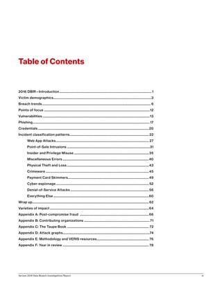 Verizon 2016 Data Breach Investigations Report iii
Table of Contents
2016 DBIR—Introduction............................................................................................................. 1
Victim demographics....................................................................................................................3
Breach trends................................................................................................................................ 6
Points of focus.............................................................................................................................12
Vulnerabilities...............................................................................................................................13
Phishing.......................................................................................................................................... 17
Credentials...................................................................................................................................20
Incident classification patterns.............................................................................................. 22
Web App Attacks.............................................................................................................. 27
Point-of-Sale Intrusions..................................................................................................31
Insider and Privilege Misuse.........................................................................................35
Miscellaneous Errors......................................................................................................40
Physical Theft and Loss.................................................................................................43
Crimeware..........................................................................................................................45
Payment Card Skimmers................................................................................................49
Cyber-espionage.............................................................................................................. 52
Denial-of-Service Attacks.............................................................................................56
Everything Else.................................................................................................................60
Wrap up......................................................................................................................................... 62
Varieties of impact.....................................................................................................................64
Appendix A: Post-compromise fraud ..................................................................................66
Appendix B: Contributing organizations..............................................................................71
Appendix C: The Taupe Book................................................................................................. 72
Appendix D: Attack graphs.......................................................................................................74
Appendix E: Methodology and VERIS resources.............................................................. 76
Appendix F: Year in review...................................................................................................... 78
 