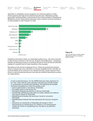 Verizon 2016 Data Breach Investigations Report 41
shed light on availability issues caused by non-malicious spikes in traffic.
Those capacity shortage errors lead the way this year, followed by worker
bees either sending emails or documents to the wrong recipients. Classified as
Misdelivery errors, these events have seen many a person curse the existence
of autocomplete in their Outlook To: field.
Publishing information where an unintended audience (e.g., the entire internet)
is able to view it remains in the top five. As does misconfiguration—mistyping a
firewall rule allowing access to a sensitive file server from all internal networks
instead of a specific pool of hosts would be a fine example.
Rounding out the top five is disposal errors. These are primarily documents,
which is concerning, since that data is in human-readable format—look Ma, no
controls! While not as common in our dataset this year, proper wiping of hard
drives on decommissioned devices must also be standard operating procedure
for organizations.
61
40
18
15
10
3
2
2
1
1Omission
Data entry error
Programming error
Other
Gaffe
Disposal error
Misconﬁguration
Publishing error
Misdelivery
Capacity shortage
Incident count
Figure 31.
Top 10 threat action varieties within
Miscellaneous Errors, excluding
Public, (n=153)
A note on data disclosure—for the VERIS field name data_disclosure to
be “Yes,” there must be some indication that data was actually viewed
or accessed by an unauthorized individual. The following are example
scenarios and guidance on how this variable is set:
•	 Unencrypted stolen or lost device: Potentially
•	 Encrypted stolen or lost device: No
•	 Improperly disposed documents or devices: Potentially
•	 Accidentally publishing private data to a public website (no evidence
that anyone viewed it): Potentially
•	 Misaddressed envelope that was never traced or recovered:
Potentially
•	 Misaddressed envelope that was opened by the incorrect recipient:
Yes
•	 Scenarios not marked No or Potentially will change to Yes if
discovered by an outside party. For instance, if an external party
notifies the victim of a publishing error, the data is, by definition,
disclosed.
Point-of-Sale
Intrusions
Payment Card
Skimmers
CrimewareWeb App
Attacks
Denial-of-
Service Attacks
Physical Theft
and Loss
Insider and
Privilege Misuse
Miscellaneous
Errors
Cyber-
espionage
 