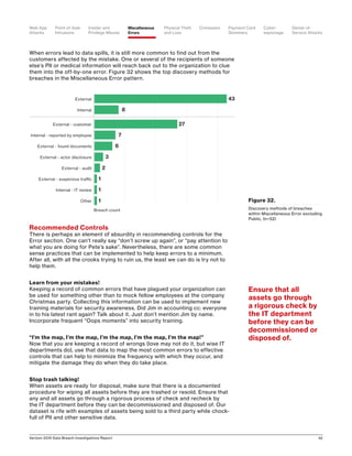 Verizon 2016 Data Breach Investigations Report 42
When errors lead to data spills, it is still more common to find out from the
customers affected by the mistake. One or several of the recipients of someone
else’s PII or medical information will reach back out to the organization to clue
them into the off-by-one error. Figure 32 shows the top discovery methods for
breaches in the Miscellaneous Error pattern.
Recommended Controls
There is perhaps an element of absurdity in recommending controls for the
Error section. One can’t really say “don’t screw up again”, or “pay attention to
what you are doing for Pete’s sake”. Nevertheless, there are some common
sense practices that can be implemented to help keep errors to a minimum.
After all, with all the crooks trying to ruin us, the least we can do is try not to
help them.
Learn from your mistakes!
Keeping a record of common errors that have plagued your organization can
be used for something other than to mock fellow employees at the company
Christmas party. Collecting this information can be used to implement new
training materials for security awareness. Did Jim in accounting cc: everyone
in to his latest rant again? Talk about it. Just don’t mention Jim by name.
Incorporate frequent “Oops moments” into security training.
“I’m the map, I’m the map, I’m the map, I’m the map, I’m the map!”
Now that you are keeping a record of wrongs (love may not do it, but wise IT
departments do), use that data to map the most common errors to effective
controls that can help to minimize the frequency with which they occur, and
mitigate the damage they do when they do take place.
Stop trash talking!
When assets are ready for disposal, make sure that there is a documented
procedure for wiping all assets before they are trashed or resold. Ensure that
any and all assets go through a rigorous process of check and recheck by
the IT department before they can be decommissioned and disposed of. Our
dataset is rife with examples of assets being sold to a third party while chock-
full of PII and other sensitive data.
43
27
8
7
6
3
2
1
1
1Other
Internal - IT review
External - suspicious traffic
External - audit
External - actor disclosure
External - found documents
Internal - reported by employee
External - customer
Internal
External
Breach count
Figure 32.
Discovery methods of breaches
within Miscellaneous Error excluding
Public, (n=52)
Ensure that all
assets go through
a rigorous check by
the IT department
before they can be
decommissioned or
disposed of.
Point-of-Sale
Intrusions
Payment Card
Skimmers
CrimewareWeb App
Attacks
Denial-of-
Service Attacks
Physical Theft
and Loss
Insider and
Privilege Misuse
Miscellaneous
Errors
Cyber-
espionage
 
