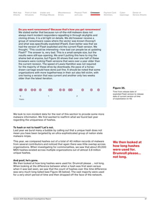 Verizon 2016 Data Breach Investigations Report 47
We look to non-incident data for the rest of this section to provide some more
malware information. We first wanted to reaffirm what we found last year
regarding the uniqueness of hashes.
To hash or not to hash? Let’s not.
Last year we burst many a bubble by calling out that a unique hash does not
mean you have been targeted by an ultra-sophisticated group of nation state
malware ninjas.
This year, we compared hashes out of a total of 40 million records of malware
from several contributors and noticed that again there was little overlap across
organizations. When investigating for commonalities, we saw that about 20,000
MD5 hashes existed across multiple organizations out of almost 3.8 million
unique hashes.
And poof, he’s gone.
We then looked at how long hashes were used for. Drumroll please … not long.
When looking at the difference between when a hash was first seen versus
when it was last seen, we saw that the count of hashes over this time difference
was very much long-tailed (see Figure 36 below). The vast majority were used
for a very short period of time and then dropped off the face of the network.
Do you want ransomware? Because that’s how you get ransomware!
We stated earlier that because run-of-the-mill malware does not
always merit incident responders rappelling in through skylights and
cloning drives, it is a bit light on details. We did however receive a
group of ransomware cases where the vector was known (hooray!)
and what was specifically exploited (Flash). Even better was that we
had the version of Flash exploited and the current Flash version. We
thought, “This could be interesting—how bad can people be at updating
Flash?” The answer is, very bad. This is a small sample size, but the
results were still eye-opening. We aren’t putting this here to ring the
shame bell at anyone, but Figure 35 shows that over one half of these
browsers were rocking Flash versions that were over a year older than
the current revision. The speed of Lewis Hamilton was not required
for the majority of these drive-by downloads; the pace of a horse-
drawn carriage would have done just fine. It should be noted that some
organizations with more togetherness in their act also fell victim, with
one having a version that was current and another only two weeks
older than the latest iteration.
0 1 2
Years
Figure 35.
Time from release date of
exploited Flash version to release
date of current version at time
of exploitation (n=15)
We then looked at
how long hashes
were used for.
Drumroll please…
not long.
Point-of-Sale
Intrusions
Payment Card
Skimmers
CrimewareWeb App
Attacks
Denial-of-
Service Attacks
Physical Theft
and Loss
Insider and
Privilege Misuse
Miscellaneous
Errors
Cyber-
espionage
 