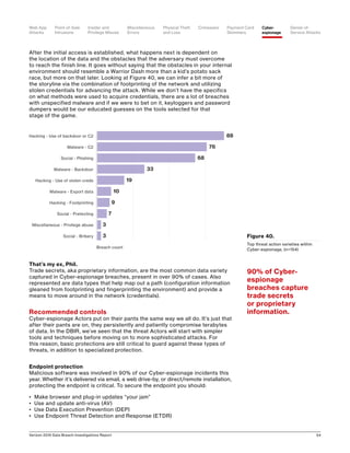 Verizon 2016 Data Breach Investigations Report 54
After the initial access is established, what happens next is dependent on
the location of the data and the obstacles that the adversary must overcome
to reach the finish line. It goes without saying that the obstacles in your internal
environment should resemble a Warrior Dash more than a kid’s potato sack
race, but more on that later. Looking at Figure 40, we can infer a bit more of
the storyline via the combination of footprinting of the network and utilizing
stolen credentials for advancing the attack. While we don’t have the specifics
on what methods were used to acquire credentials, there are a lot of breaches
with unspecified malware and if we were to bet on it, keyloggers and password
dumpers would be our educated guesses on the tools selected for that
stage of the game.
That’s my ex, Phil.
Trade secrets, aka proprietary information, are the most common data variety
captured in Cyber-espionage breaches, present in over 90% of cases. Also
represented are data types that help map out a path (configuration information
gleaned from footprinting and fingerprinting the environment) and provide a
means to move around in the network (credentials).
Recommended controls
Cyber-espionage Actors put on their pants the same way we all do. It’s just that
after their pants are on, they persistently and patiently compromise terabytes
of data. In the DBIR, we’ve seen that the threat Actors will start with simpler
tools and techniques before moving on to more sophisticated attacks. For
this reason, basic protections are still critical to guard against these types of
threats, in addition to specialized protection.
Endpoint protection
Malicious software was involved in 90% of our Cyber-espionage incidents this
year. Whether it’s delivered via email, a web drive-by, or direct/remote installation,
protecting the endpoint is critical. To secure the endpoint you should:
•	 Make browser and plug-in updates “your jam”
•	 Use and update anti-virus (AV)
•	 Use Data Execution Prevention (DEP)
•	 Use Endpoint Threat Detection and Response (ETDR)
88
76
68
33
19
10
9
7
3
3Social - Bribery
Miscellaneous - Privilege abuse
Social - Pretexting
Hacking - Footprinting
Malware - Export data
Hacking - Use of stolen creds
Malware - Backdoor
Social - Phishing
Malware - C2
Hacking - Use of backdoor or C2
Breach count
Figure 40.
Top threat action varieties within
Cyber-espionage, (n=154)
90% of Cyber-
espionage
breaches capture
trade secrets
or proprietary
information.
Point-of-Sale
Intrusions
Payment Card
Skimmers
CrimewareWeb App
Attacks
Denial-of-
Service Attacks
Physical Theft
and Loss
Insider and
Privilege Misuse
Miscellaneous
Errors
Cyber-
espionage
 