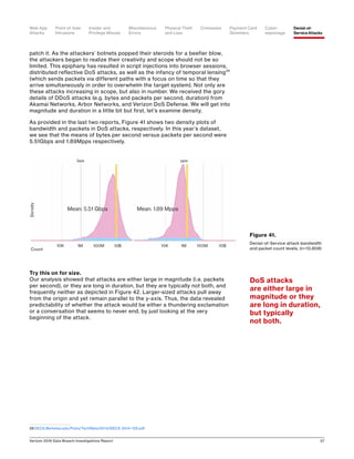 Verizon 2016 Data Breach Investigations Report 57
patch it. As the attackers’ botnets popped their steroids for a beefier blow,
the attackers began to realize their creativity and scope should not be so
limited. This epiphany has resulted in script injections into browser sessions,
distributed reflective DoS attacks, as well as the infancy of temporal lensing28
(which sends packets via different paths with a focus on time so that they
arrive simultaneously in order to overwhelm the target system). Not only are
these attacks increasing in scope, but also in number. We received the gory
details of DDoS attacks (e.g. bytes and packets per second, duration) from
Akamai Networks, Arbor Networks, and Verizon DoS Defense. We will get into
magnitude and duration in a little bit but first, let’s examine density.
As provided in the last two reports, Figure 41 shows two density plots of
bandwidth and packets in DoS attacks, respectively. In this year’s dataset,
we see that the means of bytes per second versus packets per second were
5.51Gbps and 1.89Mpps respectively.
Try this on for size.
Our analysis showed that attacks are either large in magnitude (i.e. packets
per second), or they are long in duration, but they are typically not both, and
frequently neither as depicted in Figure 42. Larger-sized attacks pull away
from the origin and yet remain parallel to the y-axis. Thus, the data revealed
predictability of whether the attack would be either a thundering exclamation
or a conversation that seems to never end, by just looking at the very
beginning of the attack.
28	EECS.Berkeley.edu/Pubs/TechRpts/2014/EECS-2014-129.pdf
Figure 41.
Denial-of-Service attack bandwidth
and packet count levels, (n=10,808)
DoS attacks
are either large in
magnitude or they
are long in duration,
but typically
not both.
Point-of-Sale
Intrusions
Payment Card
Skimmers
CrimewareWeb App
Attacks
Denial-of-
Service Attacks
Physical Theft
and Loss
Insider and
Privilege Misuse
Miscellaneous
Errors
Cyber-
espionage
 