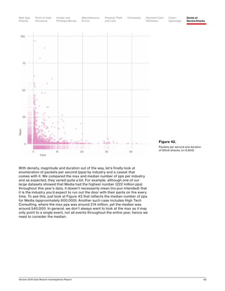 Verizon 2016 Data Breach Investigations Report 58
Figure 42.
Packets per second and duration
of DDoS attacks, (n=5,800)
With density, magnitude and duration out of the way, let’s finally look at
enumeration of packets per second (pps) by industry and a caveat that
comes with it. We compared the max and median number of pps per industry
and as expected, they varied quite a bit. For example, although one of our
large datasets showed that Media had the highest number (222 million pps)
throughout this year’s data, it doesn’t necessarily mean (no pun intended) that
it is the industry you’d expect to run out the door with their pants on fire every
time. To see this, just look at Figure 43 that reflects the median number of pps
for Media (approximately 600,000). Another such case includes High Tech
Consulting, where the max pps was around 214 million, yet the median was
around 540,000. In general, we don’t always want to look at the max as it may
only point to a single event, not all events throughout the entire year, hence we
need to consider the median.
Point-of-Sale
Intrusions
Payment Card
Skimmers
CrimewareWeb App
Attacks
Denial-of-
Service Attacks
Physical Theft
and Loss
Insider and
Privilege Misuse
Miscellaneous
Errors
Cyber-
espionage
 