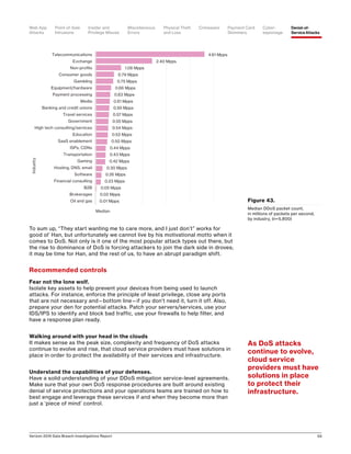 Verizon 2016 Data Breach Investigations Report 59
Figure 43.
Median DDoS packet count,
in millions of packets per second,
by industry, (n=5,800)
To sum up, “They start wanting me to care more, and I just don’t” works for
good ol’ Han, but unfortunately we cannot live by his motivational motto when it
comes to DoS. Not only is it one of the most popular attack types out there, but
the rise to dominance of DoS is forcing attackers to join the dark side in droves;
it may be time for Han, and the rest of us, to have an abrupt paradigm shift.
Recommended controls
Fear not the lone wolf.
Isolate key assets to help prevent your devices from being used to launch
attacks. For instance, enforce the principle of least privilege, close any ports
that are not necessary and—bottom line—if you don’t need it, turn it off. Also,
prepare your den for potential attacks. Patch your servers/services, use your
IDS/IPS to identify and block bad traffic, use your firewalls to help filter, and
have a response plan ready.
Walking around with your head in the clouds
It makes sense as the peak size, complexity and frequency of DoS attacks
continue to evolve and rise, that cloud service providers must have solutions in
place in order to protect the availability of their services and infrastructure.
Understand the capabilities of your defenses.
Have a solid understanding of your DDoS mitigation service-level agreements.
Make sure that your own DoS response procedures are built around existing
denial of service protections and your operations teams are trained on how to
best engage and leverage these services if and when they become more than
just a ‘piece of mind’ control.
4.61 Mpps
2.40 Mpps
1.08 Mpps
0.79 Mpps
0.75 Mpps
0.66 Mpps
0.63 Mpps
0.61 Mpps
0.59 Mpps
0.57 Mpps
0.55 Mpps
0.54 Mpps
0.53 Mpps
0.50 Mpps
0.44 Mpps
0.43 Mpps
0.42 Mpps
0.30 Mpps
0.26 Mpps
0.23 Mpps
0.05 Mpps
0.02 Mpps
0.01 MppsOil and gas
Brokerages
B2B
Financial consulting
Software
Hosting, DNS, email
Gaming
Transportation
ISPs, CDNs
SaaS enablement
Education
High tech consulting/services
Government
Travel services
Banking and credit unions
Media
Payment processing
Equipment/hardware
Gambling
Consumer goods
Non-proﬁts
Exchange
Telecommunications
Median
Industry
As DoS attacks
continue to evolve,
cloud service
providers must have
solutions in place
to protect their
infrastructure.
Point-of-Sale
Intrusions
Payment Card
Skimmers
CrimewareWeb App
Attacks
Denial-of-
Service Attacks
Physical Theft
and Loss
Insider and
Privilege Misuse
Miscellaneous
Errors
Cyber-
espionage
 