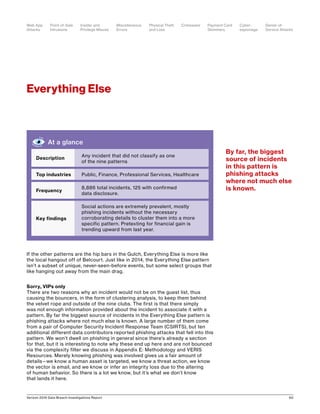 Verizon 2016 Data Breach Investigations Report 60
If the other patterns are the hip bars in the Gulch, Everything Else is more like
the local hangout off of Belcourt. Just like in 2014, the Everything Else pattern
isn’t a subset of unique, never-seen-before events, but some select groups that
like hanging out away from the main drag.
Sorry, VIPs only
There are two reasons why an incident would not be on the guest list, thus
causing the bouncers, in the form of clustering analysis, to keep them behind
the velvet rope and outside of the nine clubs. The first is that there simply
was not enough information provided about the incident to associate it with a
pattern. By far the biggest source of incidents in the Everything Else pattern is
phishing attacks where not much else is known. A large number of them come
from a pair of Computer Security Incident Response Team (CSIRTS), but ten
additional different data contributors reported phishing attacks that fell into this
pattern. We won’t dwell on phishing in general since there’s already a section
for that, but it is interesting to note why these end up here and are not bounced
via the complexity filter we discuss in Appendix E: Methodology and VERIS
Resources. Merely knowing phishing was involved gives us a fair amount of
details—we know a human asset is targeted, we know a threat action, we know
the vector is email, and we know or infer an integrity loss due to the altering
of human behavior. So there is a lot we know, but it’s what we don’t know
that lands it here.
Everything Else
By far, the biggest
source of incidents
in this pattern is
phishing attacks
where not much else
is known.
At a glance
Description
Any incident that did not classify as one
of the nine patterns
Top industries Public, Finance, Professional Services, Healthcare
Frequency
8,886 total incidents, 125 with confirmed
data disclosure.
Key findings
Social actions are extremely prevalent, mostly
phishing incidents without the necessary
corroborating details to cluster them into a more
specific pattern. Pretexting for financial gain is
trending upward from last year.
Point-of-Sale
Intrusions
Payment Card
Skimmers
CrimewareWeb App
Attacks
Denial-of-
Service Attacks
Physical Theft
and Loss
Insider and
Privilege Misuse
Miscellaneous
Errors
Cyber-
espionage
 