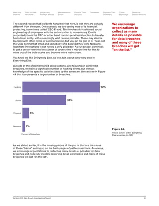 Verizon 2016 Data Breach Investigations Report 61
The second reason that incidents hang their hat here, is that they are actually
different from the norm. One scenario we are seeing more of is financial
pretexting, sometimes called ‘CEO Fraud’. This involves old-fashioned social
engineering of employees with the authorization to move money. Emails
purportedly from the CEO or other head honcho provide instruction to transfer
funds to an entity, with a seemingly valid reason provided. These may also be
blended with other forms of communication, but you get the gist of it. ‘Twas not
the CEO behind that email and somebody who believed they were following
legitimate instructions is not having a very good day. As our dataset continues
to get a better view into this corner of cybercrime it may be time for this to
move out of the indie scene and become more mainstream.
You know we like Everything Else, so let’s talk about everything else in
Everything Else.
Outside of the aforementioned social actions, and focusing on confirmed
breaches, we have a significant number of hacking events, but without
knowledge of the specific varieties used by the adversary. We can see in Figure
44 that it represents a large number of breaches.
As we stated earlier, it is the missing pieces of the puzzle that are the cause
of these “hacks” ending up on the back pages of patterns sections. As always,
we encourage organizations to collect as many details as possible for data
breaches and hopefully incident reporting detail will improve and many of these
breaches will get “on the list”.
Figure 44.
Threat actions within Everything
Else breaches, (n=125)
62%
35%
6%
2%Malware
Physical
Social
Hacking
Percent of breaches
We encourage
organizations to
collect as many
details as possible
for data breaches
and many of these
breaches will get
on the list.
Point-of-Sale
Intrusions
Payment Card
Skimmers
CrimewareWeb App
Attacks
Denial-of-
Service Attacks
Physical Theft
and Loss
Insider and
Privilege Misuse
Miscellaneous
Errors
Cyber-
espionage
 