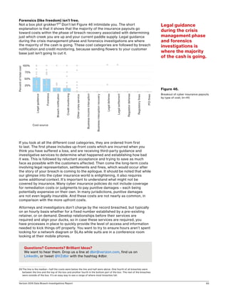 Verizon 2016 Data Breach Investigations Report 65
Forensics (like freedom) isn’t free.
Not a box plot grokker?29
Don’t let Figure 46 intimidate you. The short
explanation is that it shows that the majority of the insurance payouts go
toward costs within the phase of breach recovery associated with determining
just which creek you are up and your current paddle supply. Legal guidance
during the crisis management phase and forensics investigations are where
the majority of the cash is going. These cost categories are followed by breach
notification and credit monitoring, because sending flowers to your customer
base just isn’t going to cut it.
If you look at all the different cost categories, they are ordered from first
to last. The first phase includes up-front costs which are incurred when you
think you have suffered a loss, and are receiving third-party guidance and
investigative services to determine what happened and establishing how bad
it was. This is followed by reluctant acceptance and trying to save as much
face as possible with the customers affected. Then come the long-term costs
involving legal representation, settlements and fines, which would occur after
the story of your breach is coming to the epilogue. It should be noted that while
our glimpse into the cyber insurance world is enlightening, it also requires
some additional context. It’s important to understand what might not be
covered by insurance. Many cyber insurance policies do not include coverage
for remediation costs or judgments to pay punitive damages – each being
potentially expensive on their own. In many jurisdictions, punitive damages
are not even legally insurable. And these costs are not nearly as common, in
comparison with the more upfront costs.
Attorneys and investigators don’t charge by the record breached, but typically
on an hourly basis whether for a fixed number established by a pre-existing
retainer, or on demand. Develop relationships before their services are
required and align your ducks, so in case these services are required, you
have processes in place to quickly provide the level of access and information
needed to kick things off properly. You want to try to ensure hours aren’t spent
looking for a network diagram or SLAs while suits are in a conference room
looking at their mobile phones.
29	The line is the median—half the costs were below the line and half were above. One fourth of all breaches were
between the line and the top of the box and another fourth in the bottom part of the box. The rest of the breaches
were outside of the box. It’s an easy way to see a range of where most breaches fall.
25%
50%
75%
100%
Legalguidance
Forensics
Breachnotiﬁcation
Creditmonitoring
Othercrisisservice
Businessincomeinteruption
Businessrnteruptionrecovery
Legaldefense
Legalsettlement
Regulatordefense
Regulatoryﬁnes
PCIﬁnes
Cost source
Percentoftotalcost
Figure 46.
Breakout of cyber insurance payouts
by type of cost, (n=41)
Legal guidance
during the crisis
management phase
and forensics
investigations is
where the majority
of the cash is going.
Questions? Comments? Brilliant Ideas?
We want to hear them. Drop us a line at dbir@verizon.com, find us on
LinkedIn, or tweet @VZdbir with the hashtag #dbir.
 