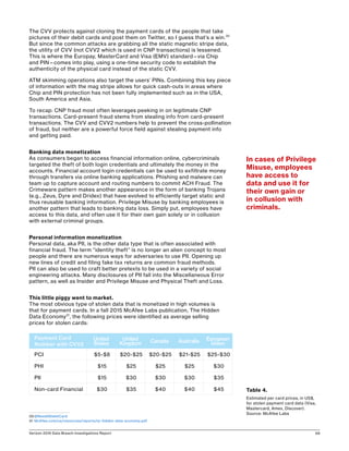 Verizon 2016 Data Breach Investigations Report 68
The CVV protects against cloning the payment cards of the people that take
pictures of their debit cards and post them on Twitter, so I guess that’s a win.30
But since the common attacks are grabbing all the static magnetic stripe data,
the utility of CVV (not CVV2 which is used in CNP transactions) is lessened.
This is where the Europay, MasterCard and Visa (EMV) standard—via Chip
and PIN—comes into play, using a one-time security code to establish the
authenticity of the physical card instead of the static CVV.
ATM skimming operations also target the users’ PINs. Combining this key piece
of information with the mag stripe allows for quick cash-outs in areas where
Chip and PIN protection has not been fully implemented such as in the USA,
South America and Asia.
To recap: CNP fraud most often leverages peeking in on legitimate CNP
transactions. Card-present fraud stems from stealing info from card-present
transactions. The CVV and CVV2 numbers help to prevent the cross-pollination
of fraud, but neither are a powerful force field against stealing payment info
and getting paid.
Banking data monetization
As consumers began to access financial information online, cybercriminals
targeted the theft of both login credentials and ultimately the money in the
accounts. Financial account login credentials can be used to exfiltrate money
through transfers via online banking applications. Phishing and malware can
team up to capture account and routing numbers to commit ACH Fraud. The
Crimeware pattern makes another appearance in the form of banking Trojans
(e.g., Zeus, Dyre and Dridex) that have evolved to efficiently target static and
thus reusable banking information. Privilege Misuse by banking employees is
another pattern that leads to banking data loss. Simply put, employees have
access to this data, and often use it for their own gain solely or in collusion
with external criminal groups.
Personal information monetization
Personal data, aka PII, is the other data type that is often associated with
financial fraud. The term “identity theft” is no longer an alien concept to most
people and there are numerous ways for adversaries to use PII. Opening up
new lines of credit and filing fake tax returns are common fraud methods.
PII can also be used to craft better pretexts to be used in a variety of social
engineering attacks. Many disclosures of PII fall into the Miscellaneous Error
pattern, as well as Insider and Privilege Misuse and Physical Theft and Loss.
This little piggy went to market.
The most obvious type of stolen data that is monetized in high volumes is
that for payment cards. In a fall 2015 McAfee Labs publication, The Hidden
Data Economy31
, the following prices were identified as average selling
prices for stolen cards:
Payment Card
Number with CVV2
United
States
United
Kingdom Canada Australia European
Union
PCI $5-$8 $20-$25 $20-$25 $21-$25 $25-$30
PHI $15 $25 $25 $25 $30
PII $15 $30 $30 $30 $35
Non-card Financial $30 $35 $40 $40 $45
30	@NeedADebitCard
31	McAfee.com/us/resources/reports/rp-hidden-data-economy.pdf
Table 4.
Estimated per card prices, in US$,
for stolen payment card data (Visa,
Mastercard, Amex, Discover).
Source: McAfee Labs
In cases of Privilege
Misuse, employees
have access to
data and use it for
their own gain or
in collusion with
criminals.
 