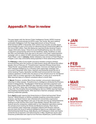Verizon 2016 Data Breach Investigations Report 78
The year began with the Verizon Cyber Intelligence Center (VCIC) tracking
incidents that would emerge as 2015’s major risk trends. We were seeking
actionable intelligence from the mega-data breach at Sony Pictures
Entertainment (SPE) in November 2014. Online wire-transfer provider Xoom
was probably the year’s first victim of a Business Email Compromise (BEC) to
the tune of $31 million. Palo Alto Networks reported Dridex banking Trojans
“began 2015 with a bang.” Chick-fil-A and OneStopParking were the victims
of payment card breaches which hit the headlines. Sadly, headlines on sites
like AOL and Huffington Post also led to the year’s first major malvertisement
campaign with an exploit kit (EK) attacking browsers with unpatched Adobe
Flash Player. Later in January, Adobe released a new version of Flash Player to
mitigate a zero-day vulnerability being exploited in three advertising networks.
On February 4, Blue Cross health insurance member-company Anthem
announced they were the victims of a data breach along with almost 80 million
people. And on February 27, ThreatConnect reported Chinese threat Actor
“Deep Panda” was probably Anthem’s attacker. Invincea and iSight partners
each released intelligence on a Chinese cyber-espionage campaign that
occurred in November 2014. Dyre, Vawtrak and Carbanak joined the list of
active banking Trojans. Symantec and Microsoft announced the first major
malware takedown of 2015 after the seizure of the infrastructure for the Ramnit
botnet. With no arrests reported in the takedown, it came as no surprise Dr.
Web reported signs of a Ramnit comeback about a month later.
In March, Premera, another Blue Cross member, announced a data breach
affecting 11 million people. ThreatConnect’s intelligence attributed the Premera
breach to Deep Panda. The Mandarin Hotel Group reported a payment card
data breach. POS vendor NEXTEP also reported a breach. March’s takedown
of the “Evolution” deep web marketplace included arrests and it stayed down.
A day after the Canadian Security Intelligence Service (CSIS) reported Vawtrak
was targeting Canadian banks, AVG reported a Vawtrak campaign collecting
banking credentials globally.
Early April brought reports that threat Actors in China had launched “Great
Cannon” DDoS attacks on GitHub, probably targeting censorship-evasion
projects, and Great Cannon also attacked anti-censorship organization
GreatFire. The Drudge Report was one of the sites serving up malvertisements
leading to an EK and the click-fraud Trojan Bedep. Interpol, Microsoft and
several security companies collaborated on two takedown operations seizing
the infrastructure hosting the Simda and Beebone botnets. Pawn Storm
and CozyDuke cyber-espionage campaigns aligned with Russian national
security were the focus of several intelligence reports we collected in April.
InterContinental Hotel Group, Sally Beauty and FireKeeper’s Hotel and Casino
joined the list of payment card data breaches in May. Healthcare sector data
breaches proliferated with reports from Partners HealthCare, CareFirst Blue
Appendix F: Year in review
JAN
Xoom
$31 million
business email compromise
FEB
Deep Panda
Likely cause of breach
with 80 million victims
MAR
Premera
Data breach affecting
11 million people
APR
Great Cannon
DDoS attacks on
GitHub, GreatFire
 