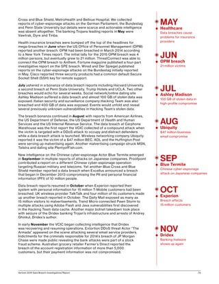 Verizon 2016 Data Breach Investigations Report 79
Cross and Blue Shield, MetroHealth and Bellvue Hospital. We collected
reports of cyber-espionage attacks on the German Parliament, the Bundestag
and Penn State University but details were scarce and actionable intelligence
was absent altogether. The banking Trojans leading reports in May were
Vawtrak, Dyre and Tinba.
Health insurance breaches were bumped off the top of the headlines for
mega-breaches in June when the US Office of Personnel Management (OPM)
reported another breach. OPM had been breached in March 2014 according
to a New York Times report. The initial tally for the 2015 OPM breach was 4
million persons, but eventually grew to 21 million. ThreatConnect was able to
connect the OPM breach to Anthem. Fortune magazine published a four-part
investigative report on the SPE breach. Wired and Der Spiegel published
reports on the cyber-espionage attacks on the Bundestag initially reported
in May. Cisco reported three security products had a common default Secure
Socket Shell (SSH) key for remote support.
July ushered in a bonanza of data breach reports including Harvard University,
a second breach at Penn State University, Trump Hotels and UCLA. Two other
breaches would echo for several weeks. Social network/online dating site
Ashley Madison suffered a data breach and almost 100 GB of stolen data was
exposed. Italian security and surveillance company Hacking Team was also
breached and 400 GB of data was exposed. Events would unfold and reveal
several previously unknown vulnerabilities in Hacking Team’s stolen data.
The breach bonanza continued in August with reports from American Airlines,
the US Department of Defense, the US Department of Health and Human
Services and the US Internal Revenue Service. The data breach at Carphone
Warehouse was the first report the VCIC collected of a compound attack when
the victim is targeted with a DDoS attack to occupy and distract defenders
while a data breach attack is launched. Wireless networking company Ubiquity
reported it was the victim of a $47 million BEC. AOL and the Huffington Post
were serving up malvertising again. Another malvertising campaign struck MSN,
Telstra and dating site PlentyofFish.com.
New intelligence on the Chinese cyber-espionage Actor Blue Termite emerged
in September in multiple reports of attacks on Japanese companies. Proofpoint
contributed a report on a different Chinese cyber-espionage operation
targeting Russian military and telecoms. Yet another Blue Cross and Blue
Shield member reported a data breach when Excellus announced a breach
that began in December 2013 compromising the PII and personal financial
information (PFI) of 10 million people.
Data breach reports resumed in October when Experion reported their
system with personal information for 15 million T-Mobile customers had been
breached. UK wireless provider TalkTalk and four million of its customers made
up another breach reported in October. The Daily Mail exposed as many as
15 million visitors to malvertisements. Trend Micro connected Pawn Storm to
multiple attacks using Adobe Flash and Java vulnerabilities first discovered
in the Hacking Team data cache. Another major botnet takedown took place
with seizure of the Dridex banking Trojan’s infrastructure and arrests of Andrey
Ghinkul, Dridex’s author.
In early November the VCIC began collecting intelligence that Dridex
was recovering and resuming operations. Extortion DDoS threat Actor “The
Armada” appeared on the scene attacking several email service providers.
Indictments for the criminals responsible for 2014’s breach of JP Morgan
Chase were made public revealing the bank attacks were part of a stock
fraud scheme. Australian grocery retailer Farmer’s Direct reported the
breach of the account registration information of more than 5,000
customers, but their payment information was not compromised.
JUL
Ashley Madison
100 GB of stolen data in
high-profile compromise
AUG
Ubiquity
$47 million business
email compromise
SEP
Blue Termite
Chinese cyber-espionage
attack on Japanese companies
OCT
Experion
Breach affects
15 million customers
NOV
Dridex
Banking malware
shows up again
MAY
Healthcare
Data breaches cause
problems for insurance
providers
JUN
OPM breach
21 million victims
 
