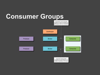 Consumer Groups
 