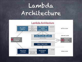 Lambda
Architecture
 