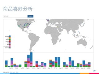 商品喜好分析
36
 