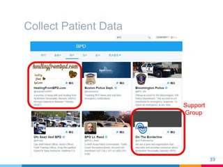 Collect Patient Data
39
Support
Group
 