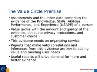 The Value Circle Premise
• Assessments and the other data comprises the
evidence of the Knowledge, Skills, Abilities,
Perf...