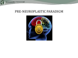 Strengthening Learning Capacities®
PRE-NEUROPLASTIC PARADIGM
 