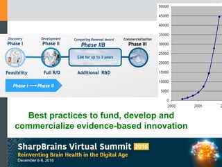 Best practices to fund, develop and
commercialize evidence-based innovation
 