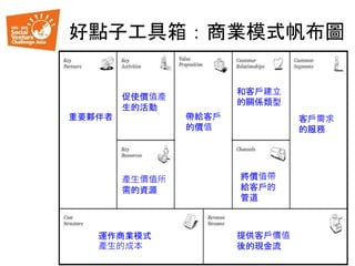 好點子工具箱：商業模式帆布圖
產生價值所
需的資源
重要夥伴者
促使價值產
生的活動
帶給客戶
的價值
和客戶建立
的關係類型
將價值帶
給客戶的
管道
客戶需求
的服務
提供客戶價值
後的現金流
運作商業模式
產生的成本
 