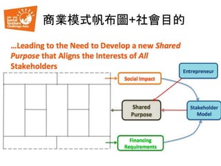 商業模式帆布圖+社會目的
 