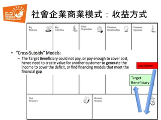 社會企業商業模式：收益方式
Target
Beneficiary
customer
 