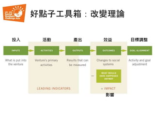 好點子工具箱：改變理論
投入 活動 產出 效益 目標調整
影響
 