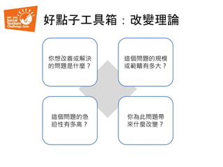 好點子工具箱：改變理論
你想改善或解決
的問題是什麼？
這個問題的規模
或範疇有多大？
這個問題的急
迫性有多高？
你為此問題帶
來什麼改變？
 