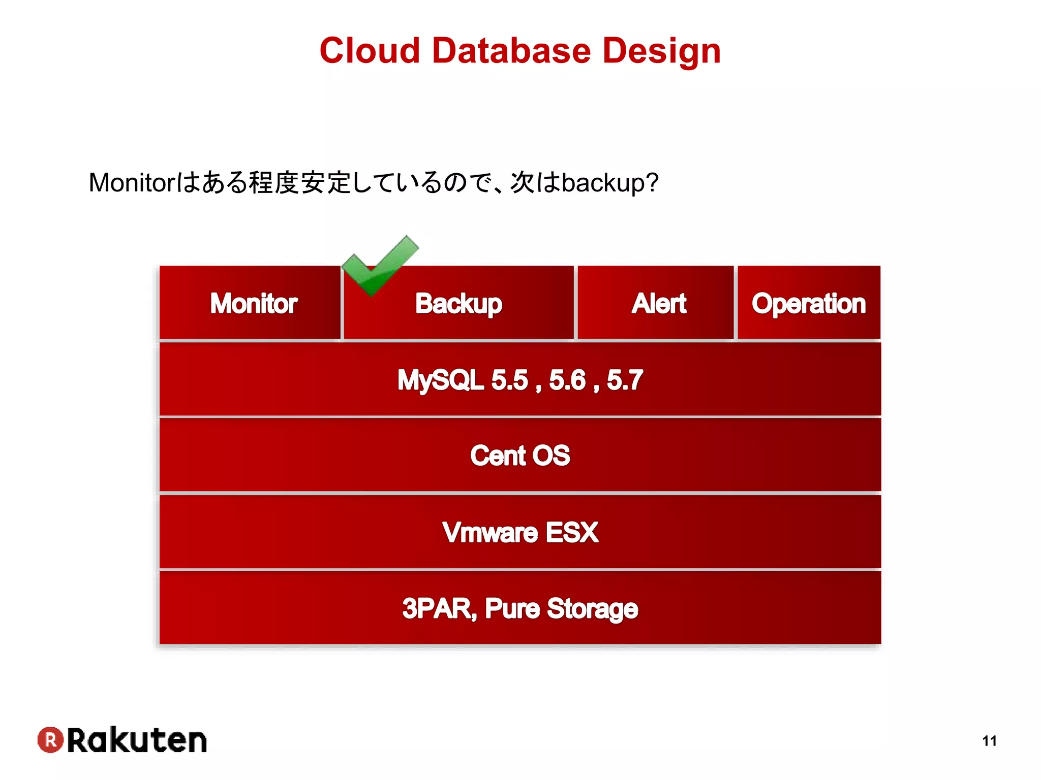 11
Cloud Database Design
Monitorはある程度安定しているので、次はbackup?
 