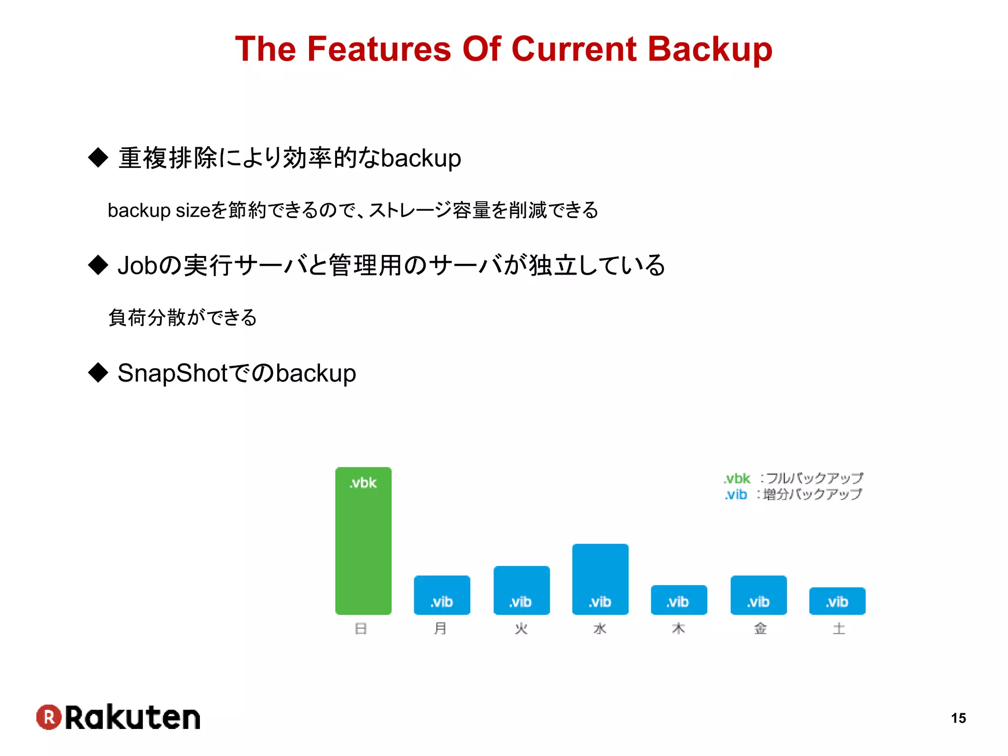 15
The Features Of Current Backup
 重複排除により効率的なbackup
backup sizeを節約できるので、ストレージ容量を削減できる
 Jobの実行サーバと管理用のサーバが独立している
負荷分散ができる
 SnapShotでのbackup
 