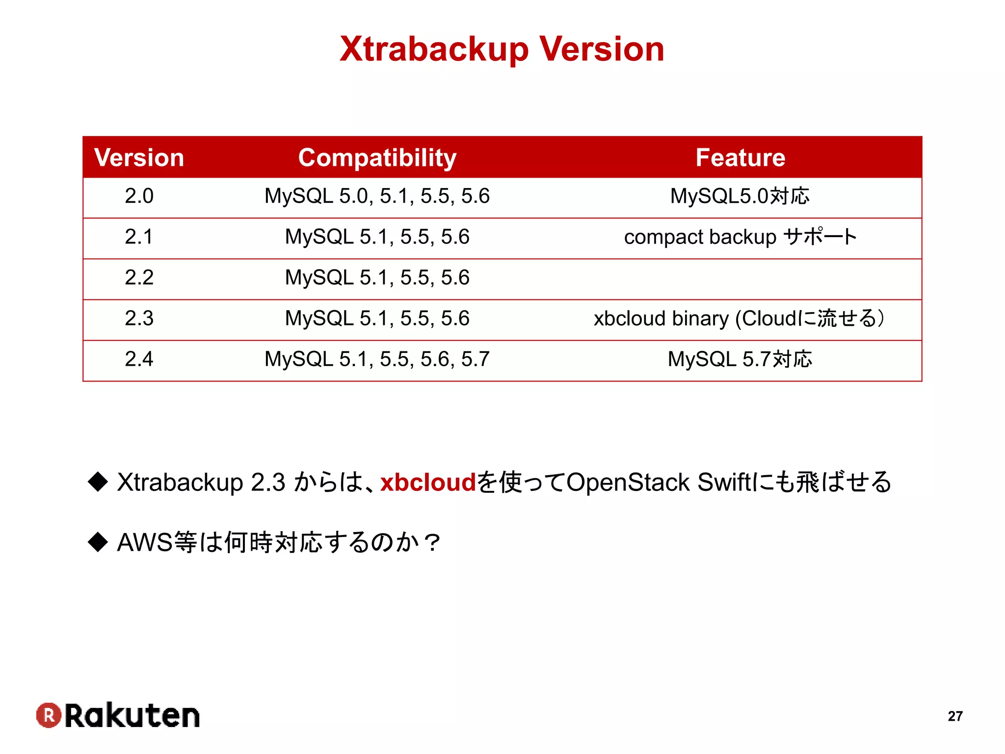 27
Xtrabackup Version
Version Compatibility Feature
2.0 MySQL 5.0, 5.1, 5.5, 5.6 MySQL5.0対応
2.1 MySQL 5.1, 5.5, 5.6 compact backup サポート
2.2 MySQL 5.1, 5.5, 5.6
2.3 MySQL 5.1, 5.5, 5.6 xbcloud binary (Cloudに流せる）
2.4 MySQL 5.1, 5.5, 5.6, 5.7 MySQL 5.7対応
 Xtrabackup 2.3 からは、xbcloudを使ってOpenStack Swiftにも飛ばせる
 AWS等は何時対応するのか？
 
