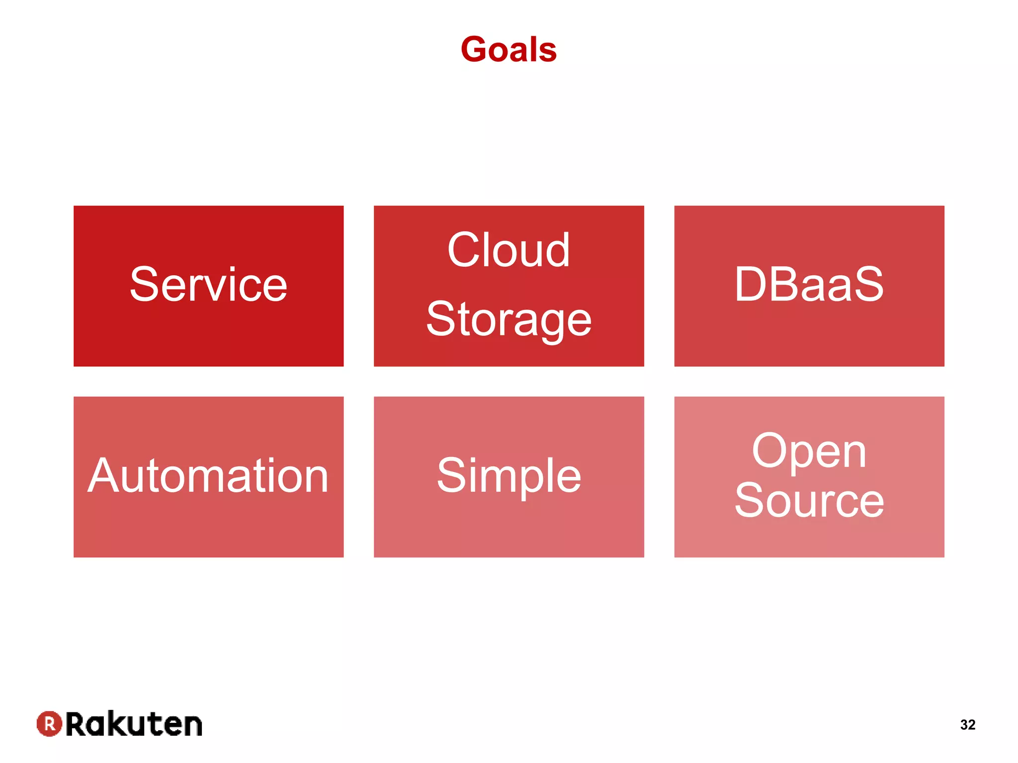 32
Goals
Service
Cloud
Storage
DBaaS
Automation Simple
Open
Source
 