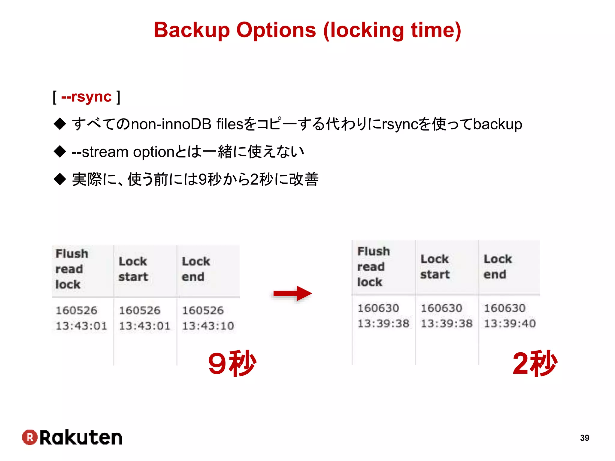 39
Backup Options (locking time)
[ --rsync ]
 すべてのnon-innoDB filesをコピーする代わりにrsyncを使ってbackup
 --stream optionとは一緒に使えない
 実際に、使う前には9秒から2秒に改善
９秒 2秒
 