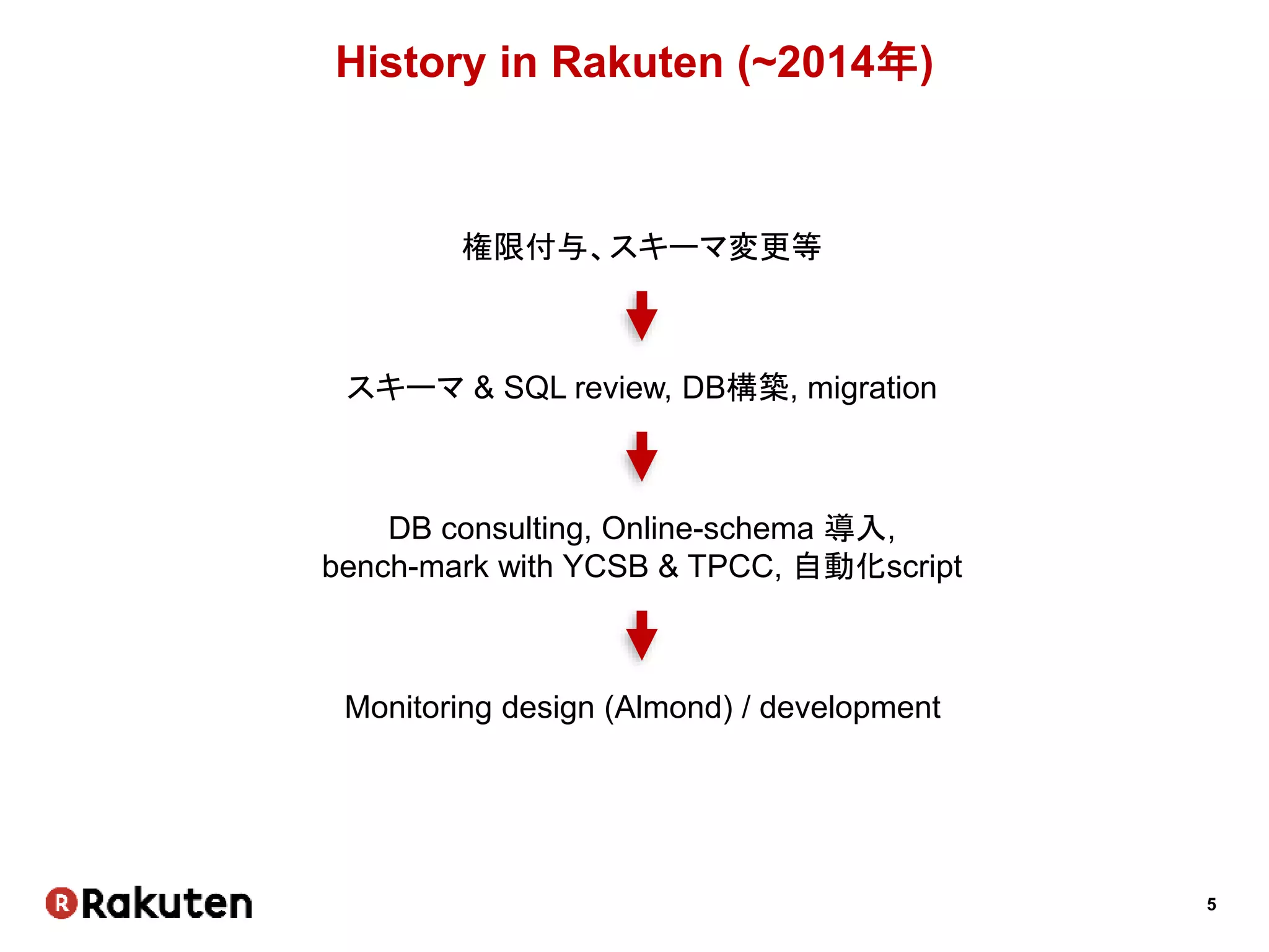 5
History in Rakuten (~2014年)
権限付与、スキーマ変更等
スキーマ & SQL review, DB構築, migration
DB consulting, Online-schema 導入,
bench-mark with YCSB & TPCC, 自動化script
Monitoring design (Almond) / development
 