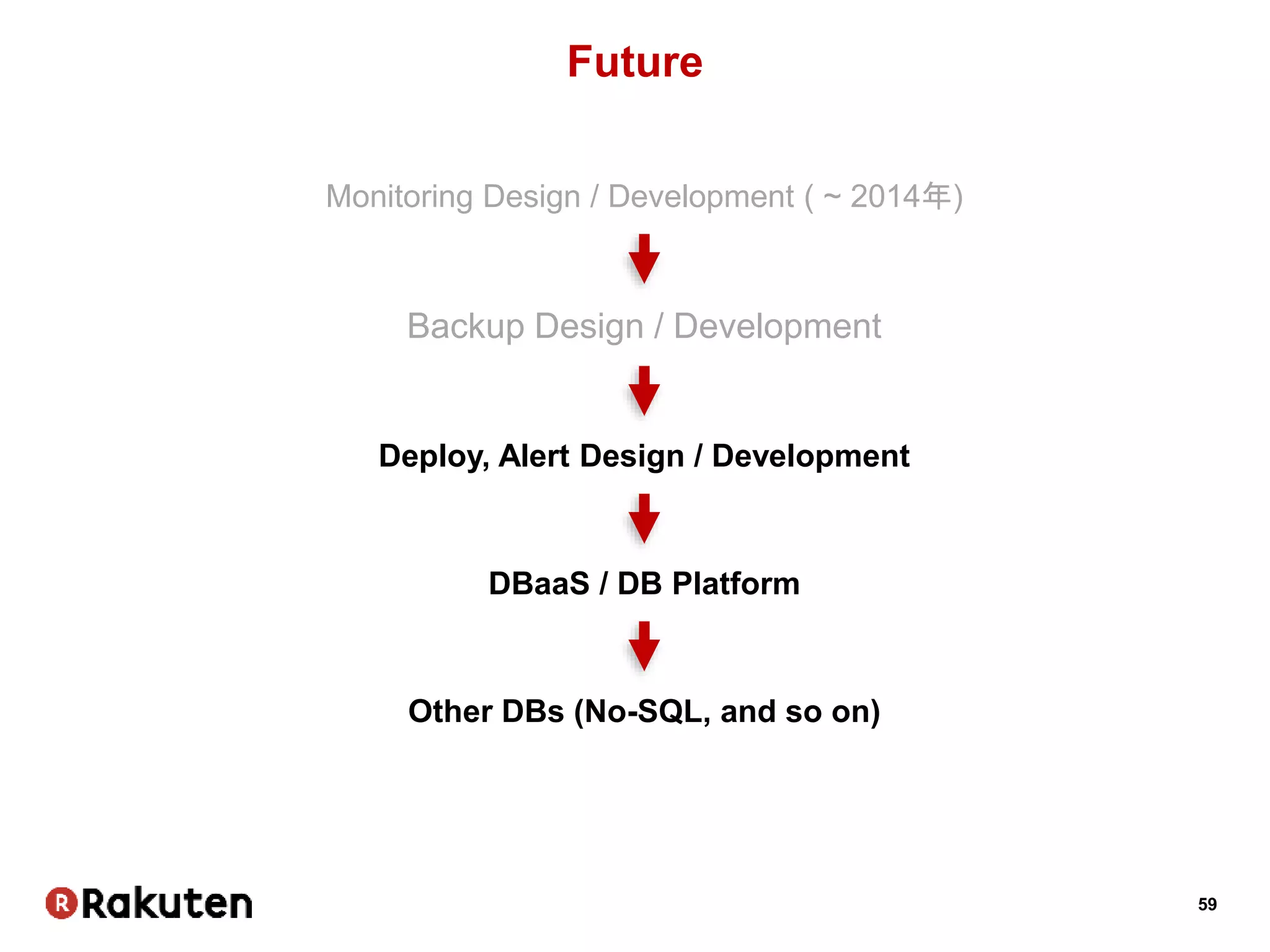 59
Future
Monitoring Design / Development ( ~ 2014年)
Backup Design / Development
Deploy, Alert Design / Development
DBaaS / DB Platform
Other DBs (No-SQL, and so on)
 