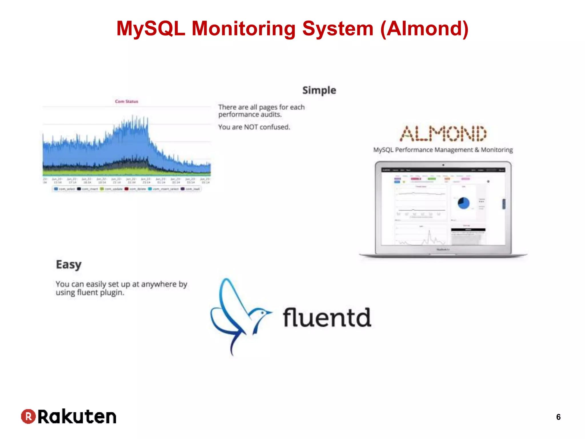 6
MySQL Monitoring System (Almond)
 