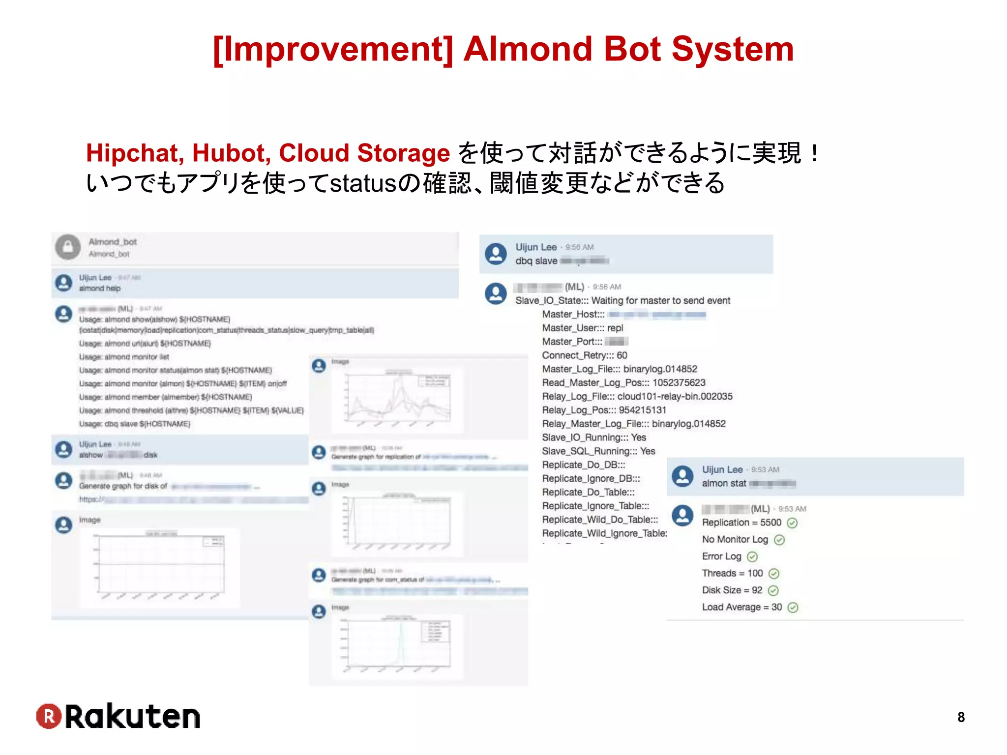 8
[Improvement] Almond Bot System
Hipchat, Hubot, Cloud Storage を使って対話ができるように実現！
いつでもアプリを使ってstatusの確認、閾値変更などができる
 