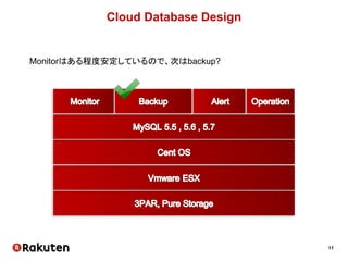 11
Cloud Database Design
Monitorはある程度安定しているので、次はbackup?
 