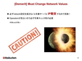 19
[Demerit] Must Change Network Values
 必ずnetwork設定を直さないと本番サーバと IP衝突 するので危険！
 Operationが危ないので必ず作業チェック者が必要
作業costが高い
 