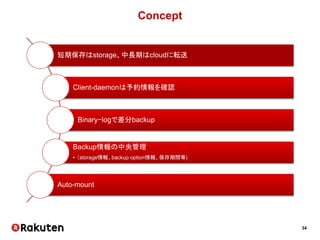 34
Concept
短期保存はstorage、中長期はcloudに転送
Client-daemonは予約情報を確認
Binary−logで差分backup
Backup情報の中央管理
• （storage情報、backup option情報、保存期間等)
Auto-mount
 