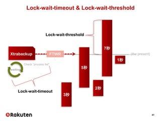 41
Lock-wait-timeout & Lock-wait-threshold
(the present)
5秒
7秒
Xtrabackup FTWR
L
3秒
2秒
1秒
Lock-wait-threshold
Check “process list”
waiting
Lock-wait-timeout
 